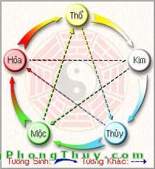 nguhanh Chọn tuổi vợ chồng theo ngũ hành nạp âm tương khắc (P.II)