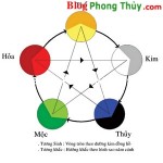Hiểu và vận dụng triết lý ngũ hành trong cuộc sống